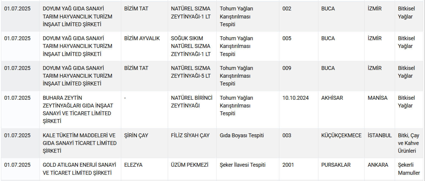 Sakatat Kalp At Ve Esek Eti Gidada Bir Skandal Daha Vatandasa Neler Yedirdiler Neler 17514376942996 4