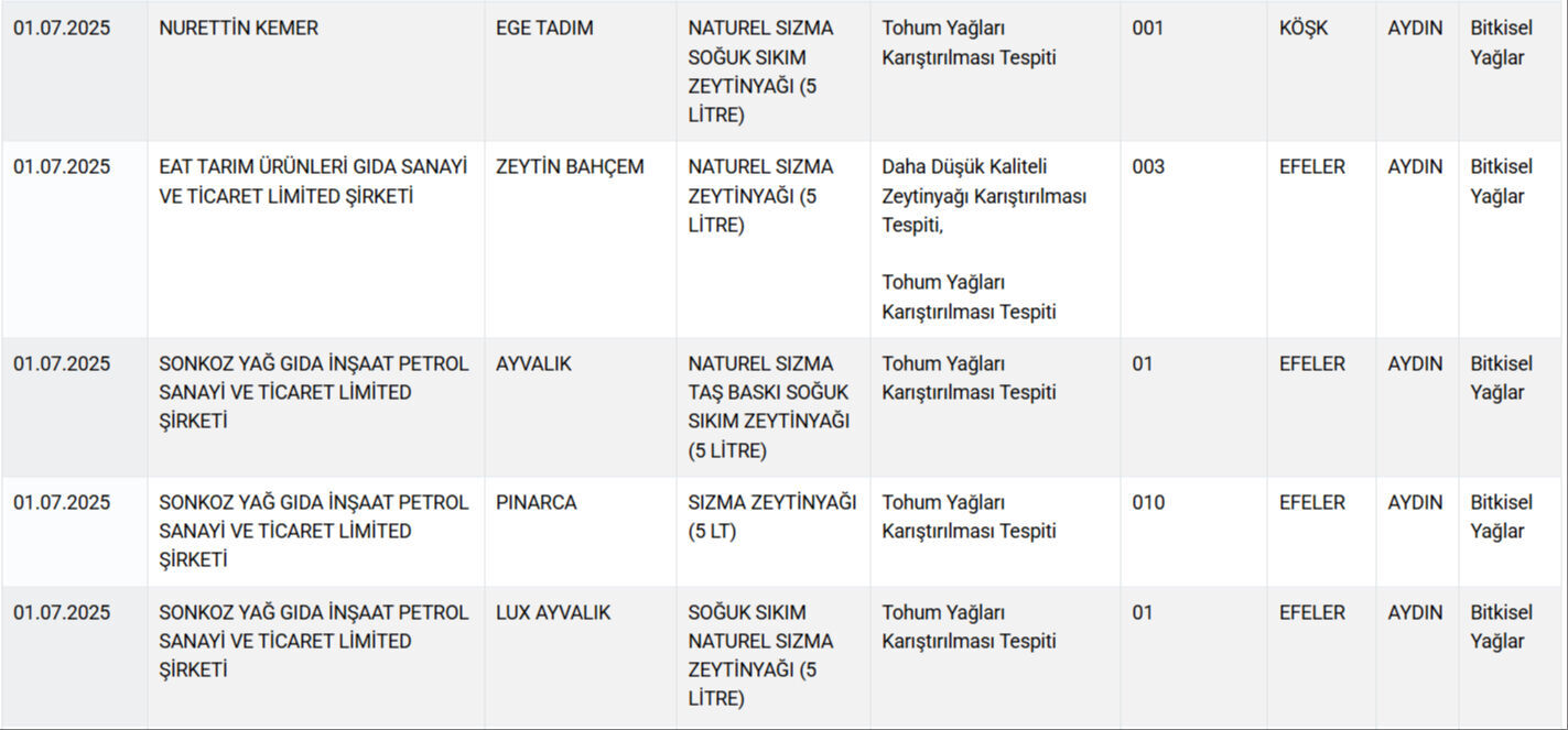 Sakatat Kalp At Ve Esek Eti Gidada Bir Skandal Daha Vatandasa Neler Yedirdiler Neler 17514376944803 2