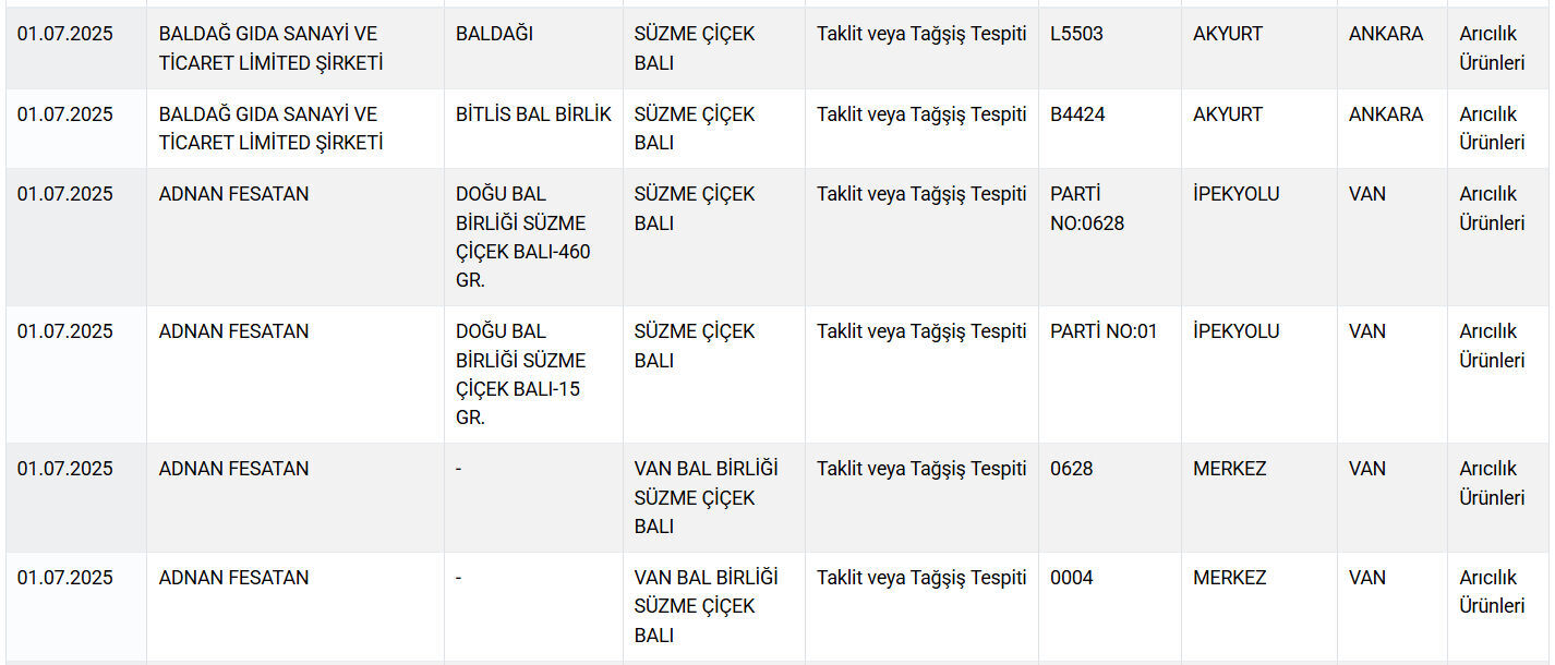 Sakatat Kalp At Ve Esek Eti Gidada Bir Skandal Daha Vatandasa Neler Yedirdiler Neler 17514376945423 6