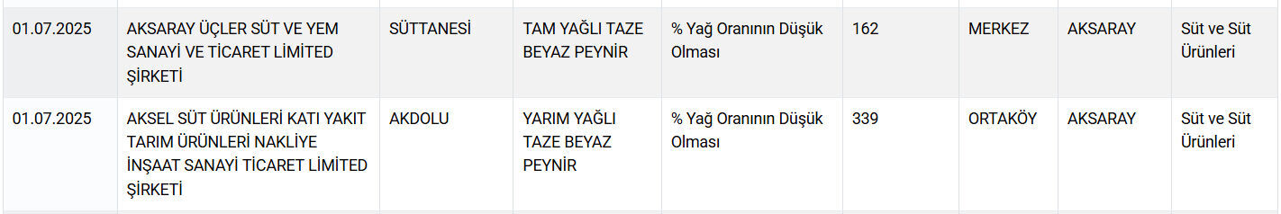 Sakatat Kalp At Ve Esek Eti Gidada Bir Skandal Daha Vatandasa Neler Yedirdiler Neler 17514376947503 11