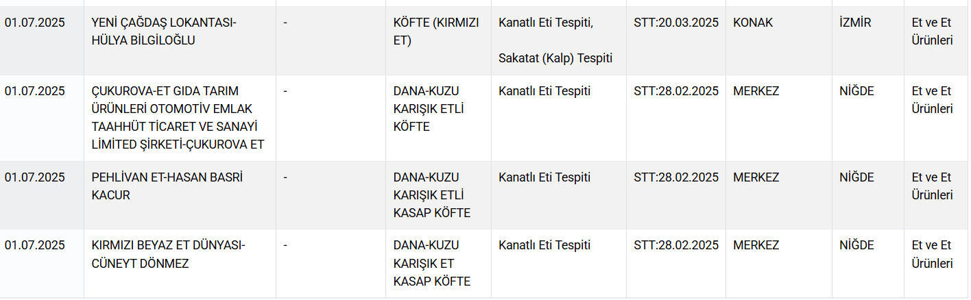 Sakatat Kalp At Ve Esek Eti Gidada Bir Skandal Daha Vatandasa Neler Yedirdiler Neler 1751437694799 9