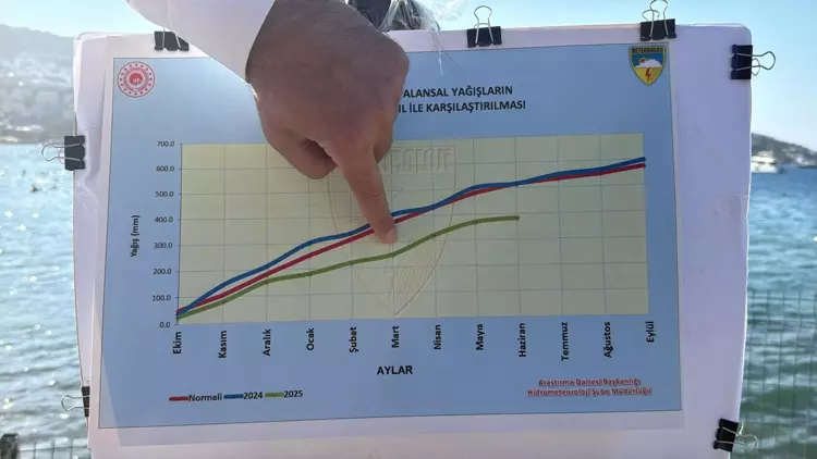 Turkiye Susuzluga Mi Gidiyor 52 Yilin En Kurak Donemi-1