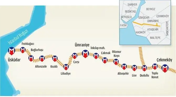 Uskudar Cekmekoy Metro