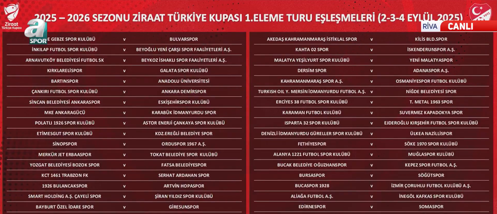 1. Tur Türkiye Kupası Eşleşmeler