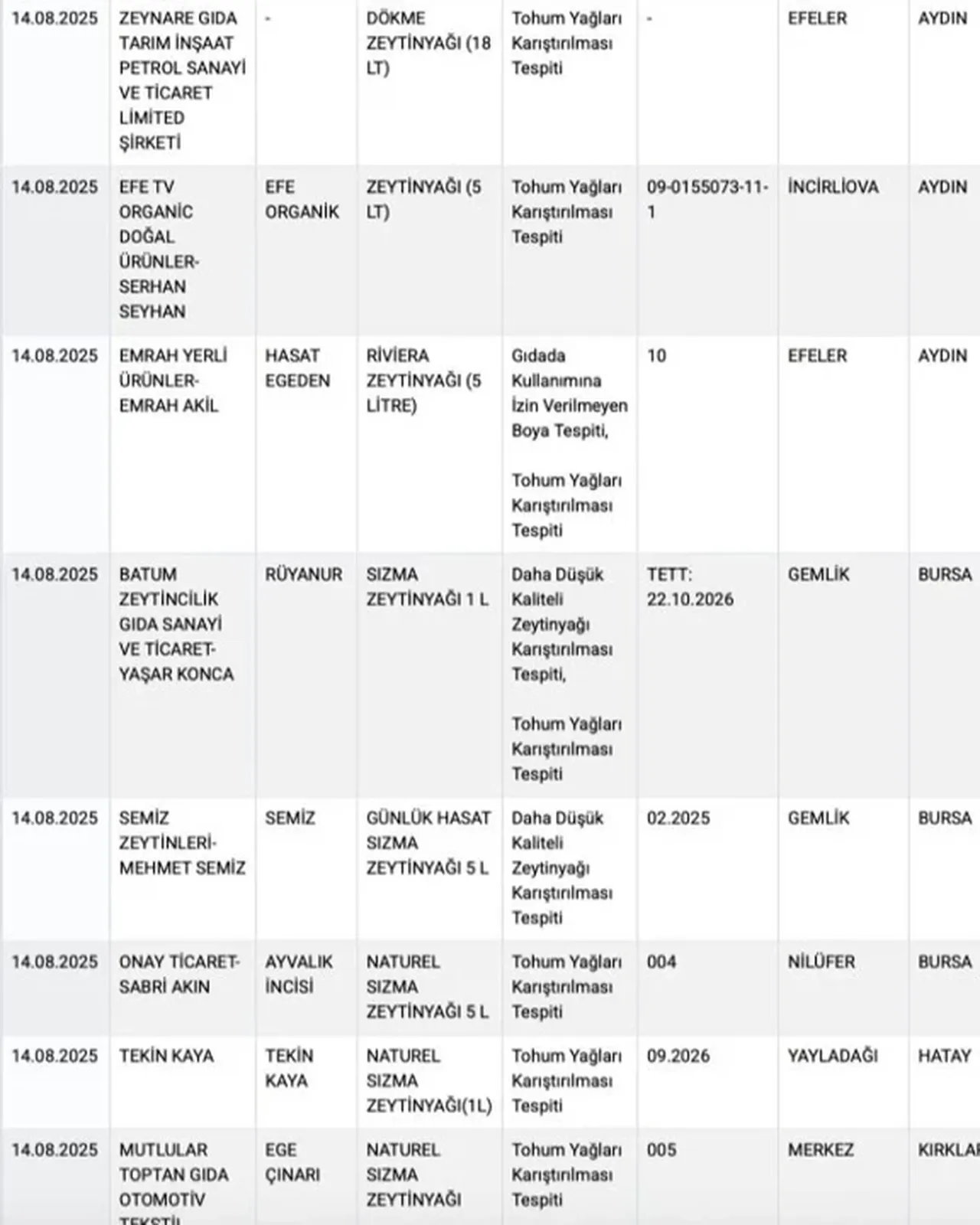 8 Zeytinyağı Markası