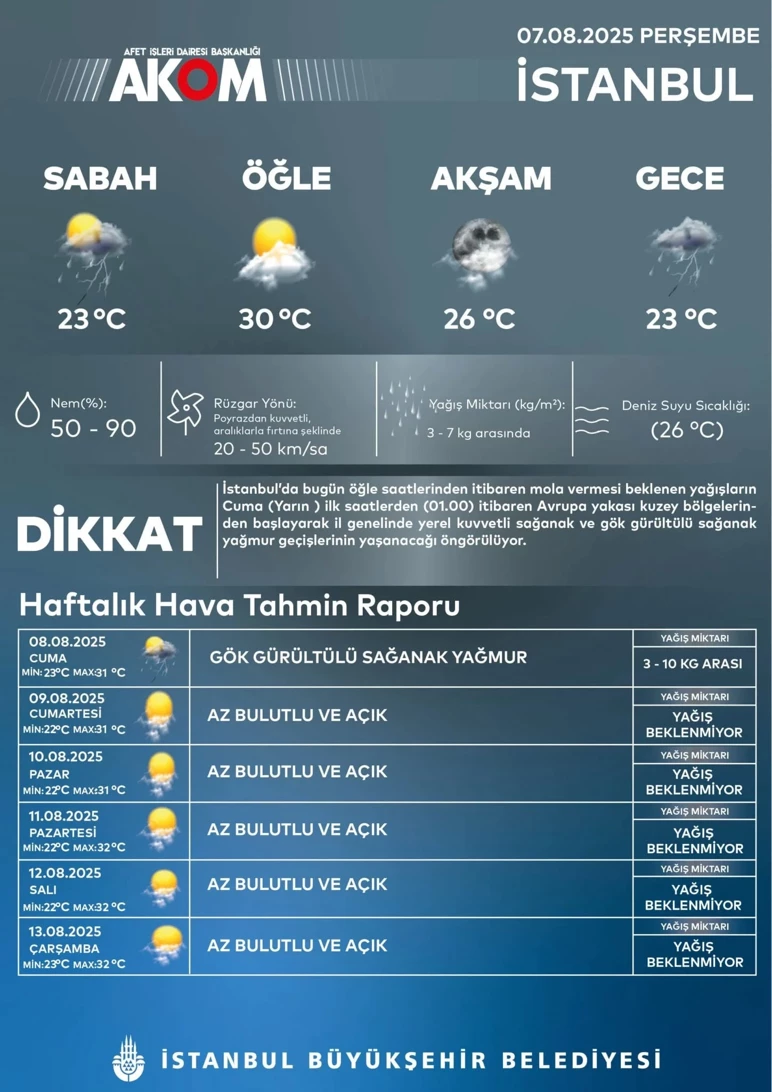 Akom