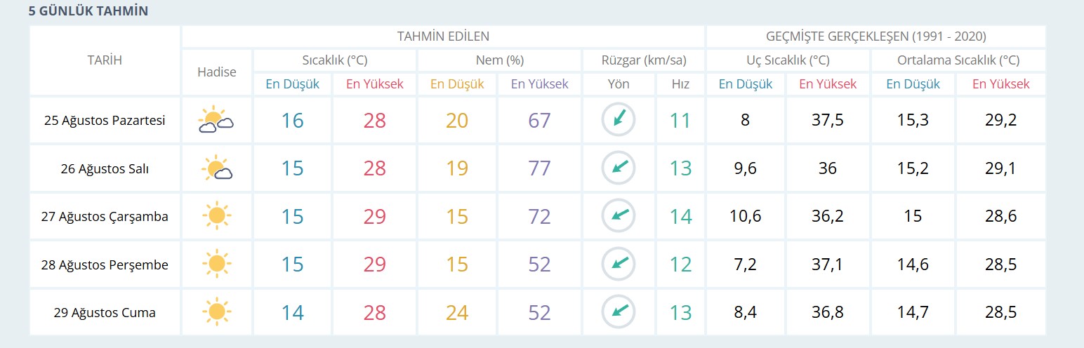 Ankara-7
