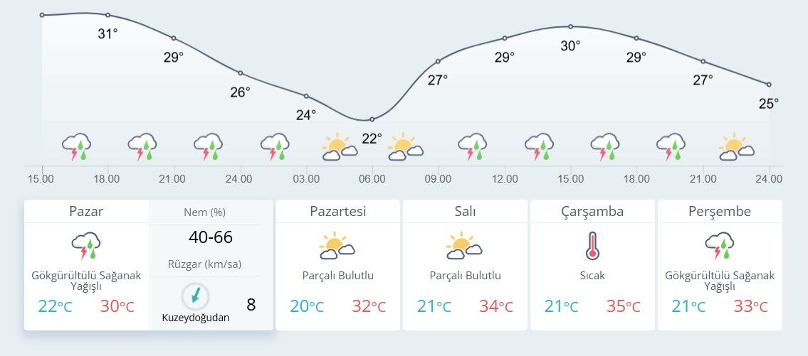Ankara Hava Durumu-5