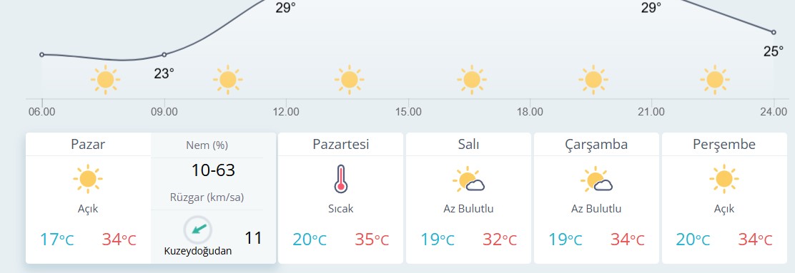 Ankara Hava Durumu-6