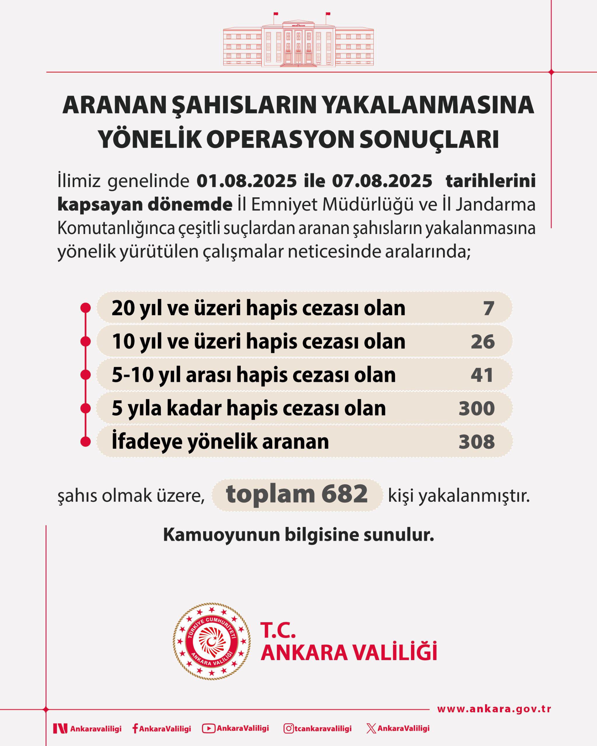 Ankara Valiliği Aranan Şahıslar