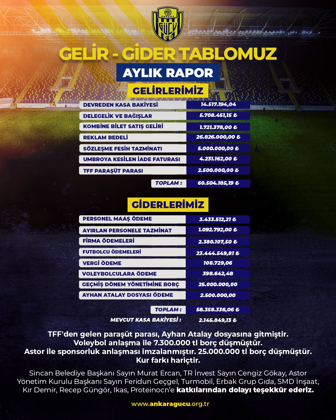 Ankaragucu Mali Rapor