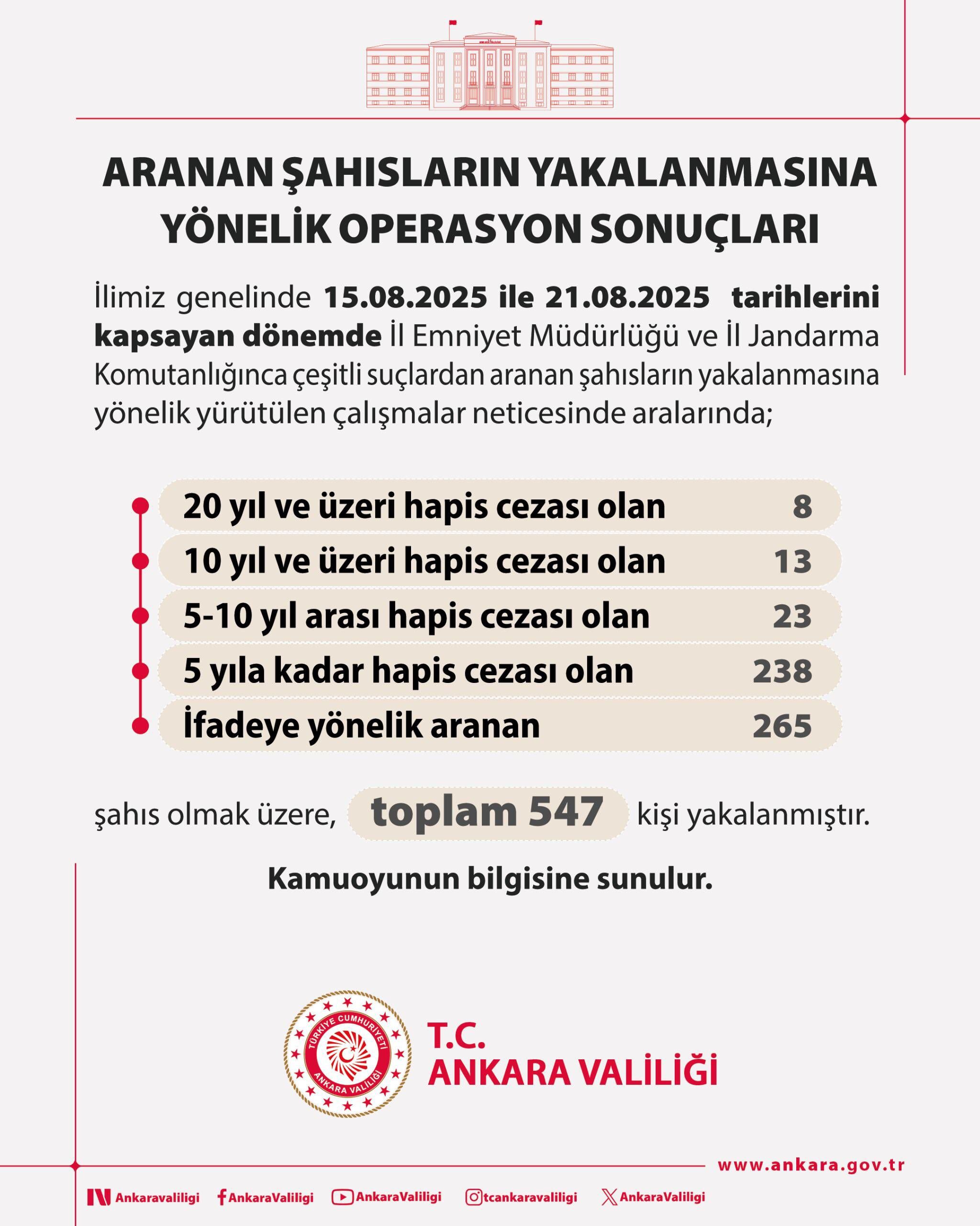 Aranan Şahıslar