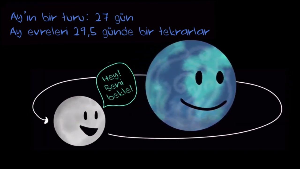 Ay Döngüsü Nedir 2