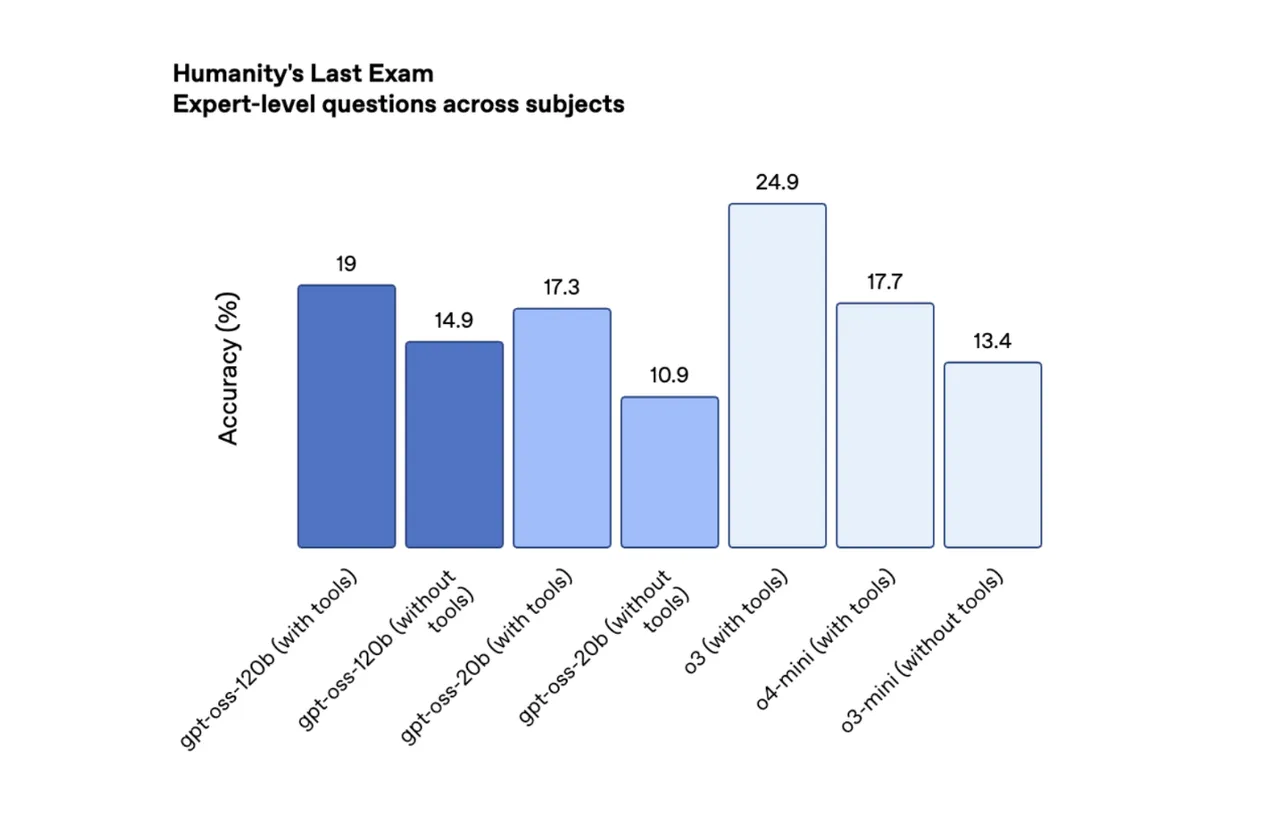 Chatgptnin Sahibi Openaidan Bes Yil Sonra Bir Ilk 3239614 202508061153 3