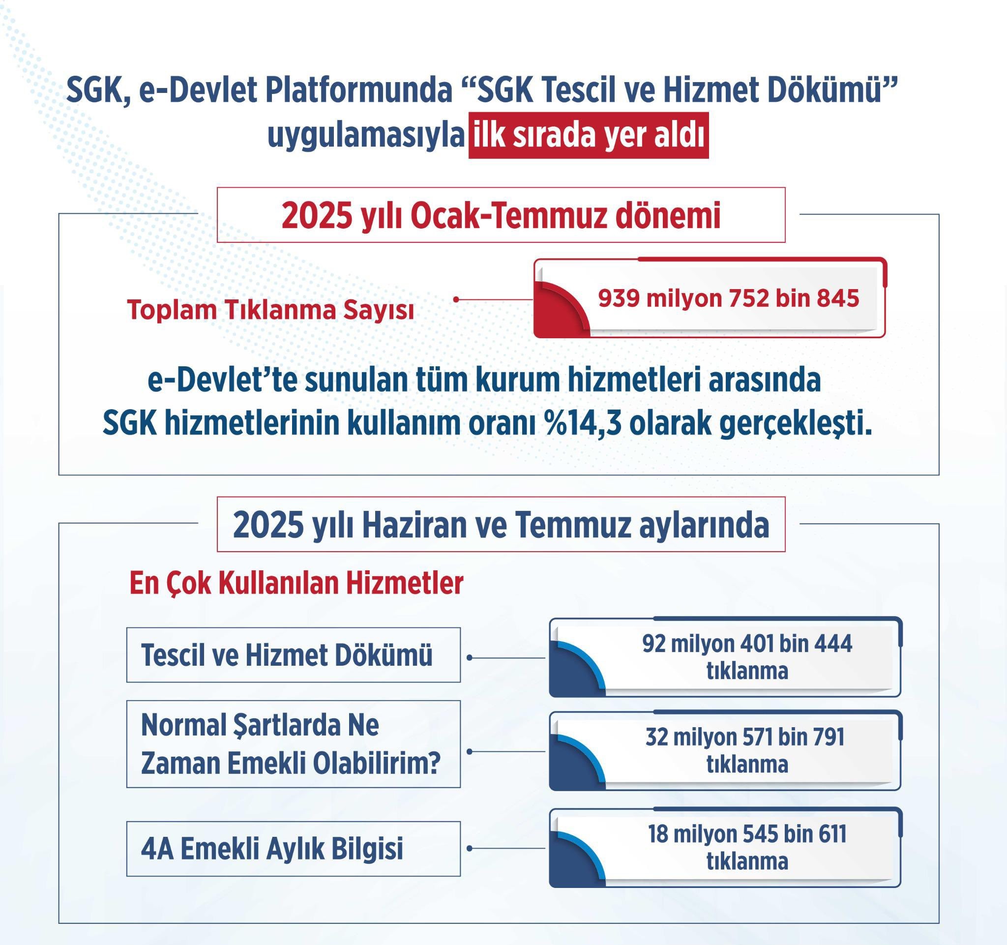 E Devlet Rekor Kıran Sayfa