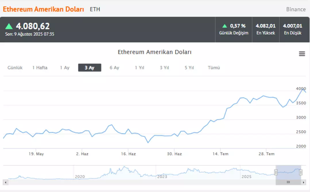 Ethereum Rekor