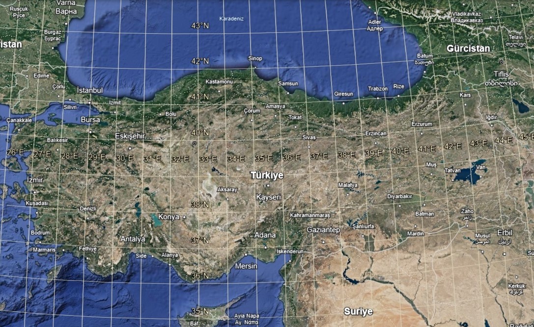 Göreceli Konum Nedir 2