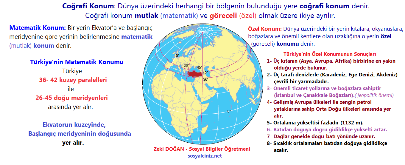 Göreceli Konum Nedir