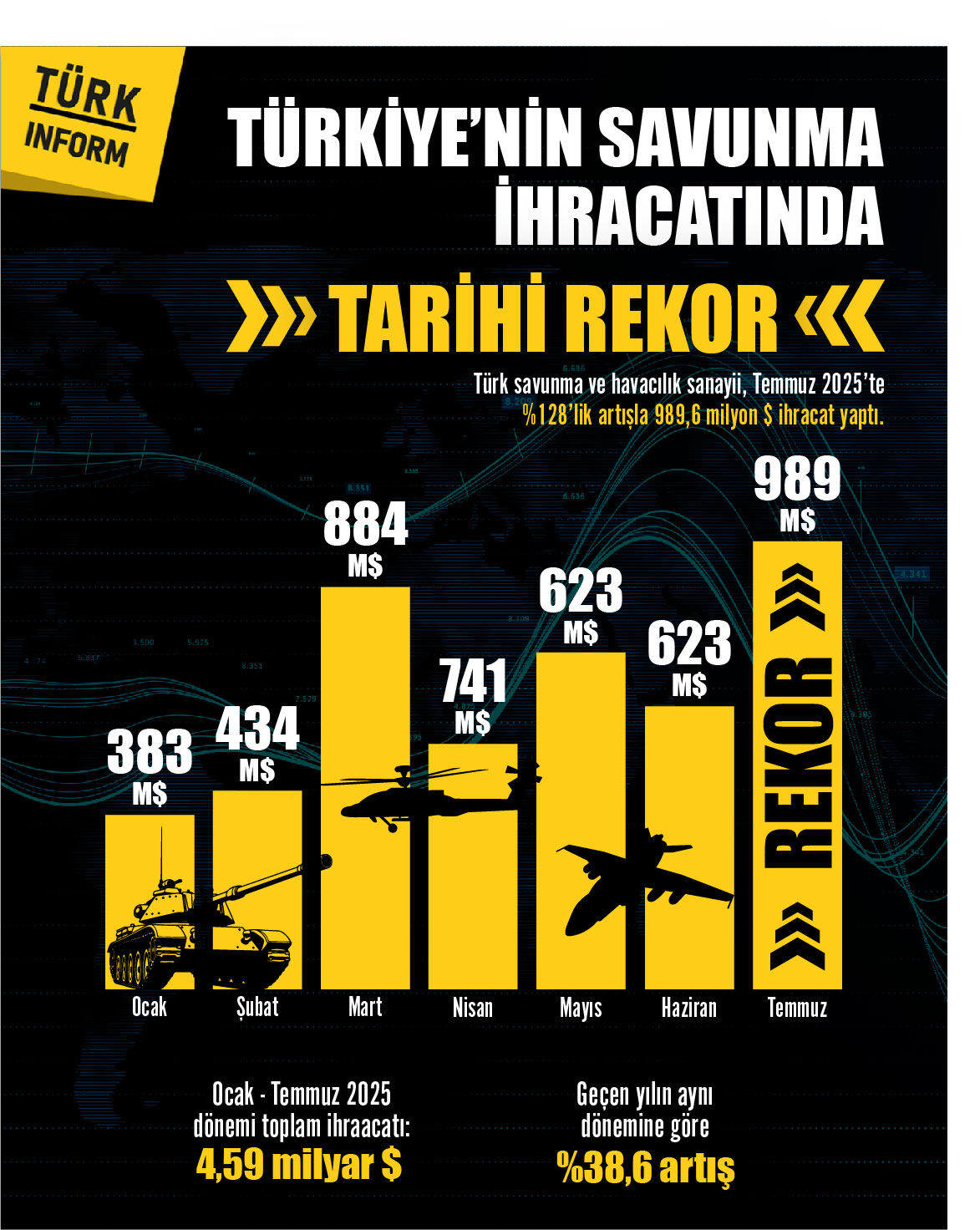 Infografik