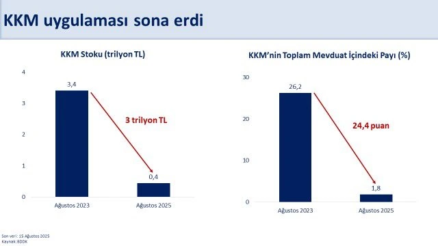Kkm Grafik