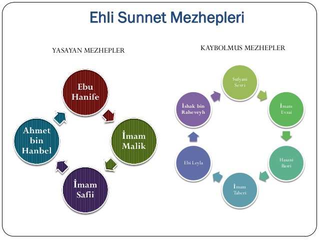 Mezhep Nedir 1
