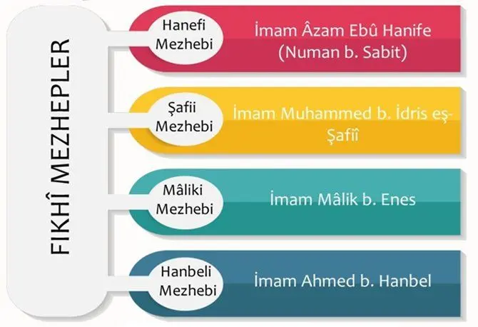 Mezhep Nedir 2