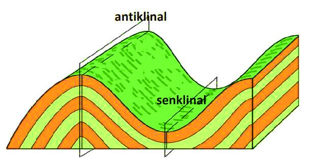 Orojenez Nedir 2