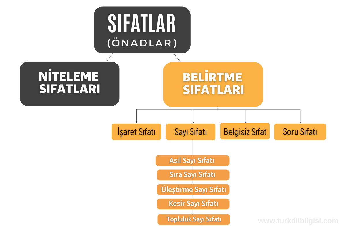 Sıfat Nedir
