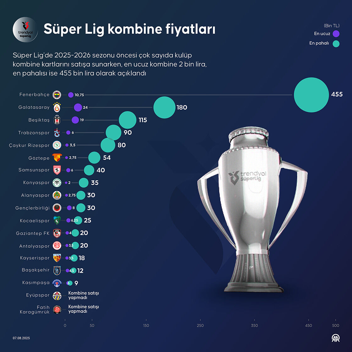 Süper Lig Komb