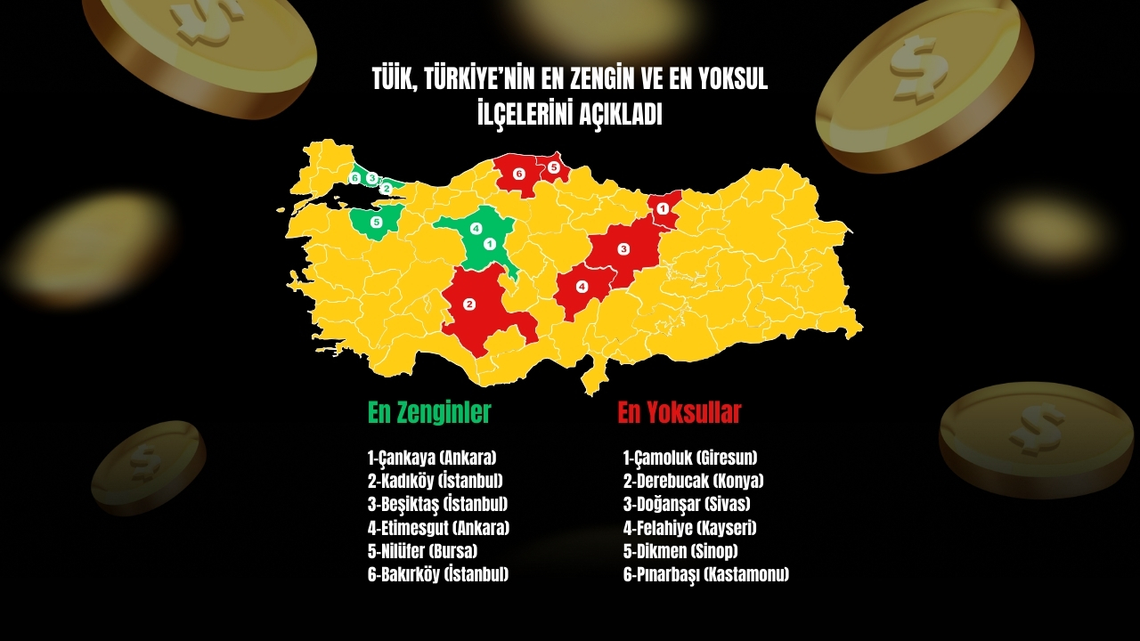 Tüi̇k En Zengi̇n Ve En Yoksul İlçeleri̇ Açikladi