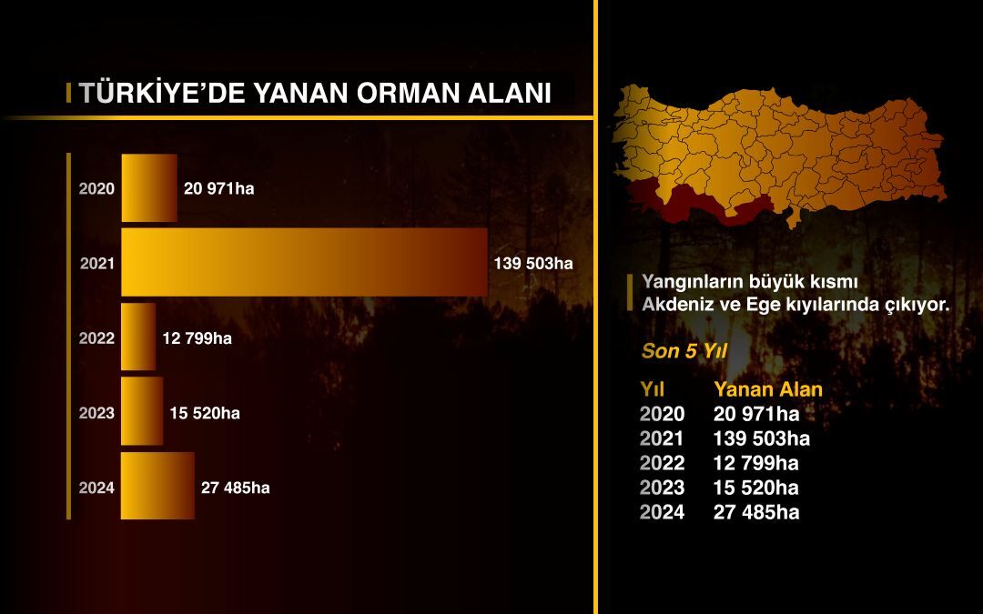 Yangın Haberi