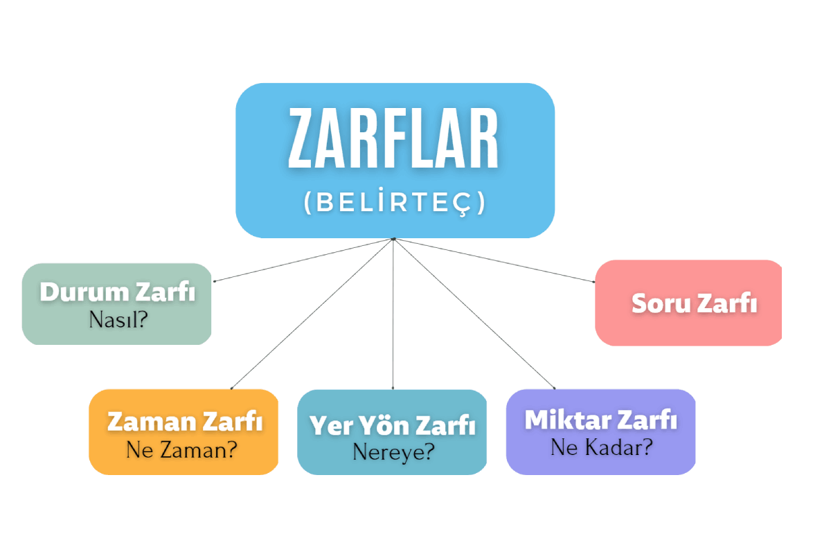 Zarf Nedir 2