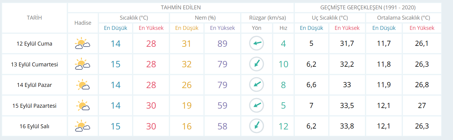 Ankara Hava Durumu-7