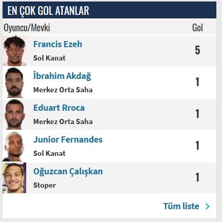 Francis Ezeh Gol