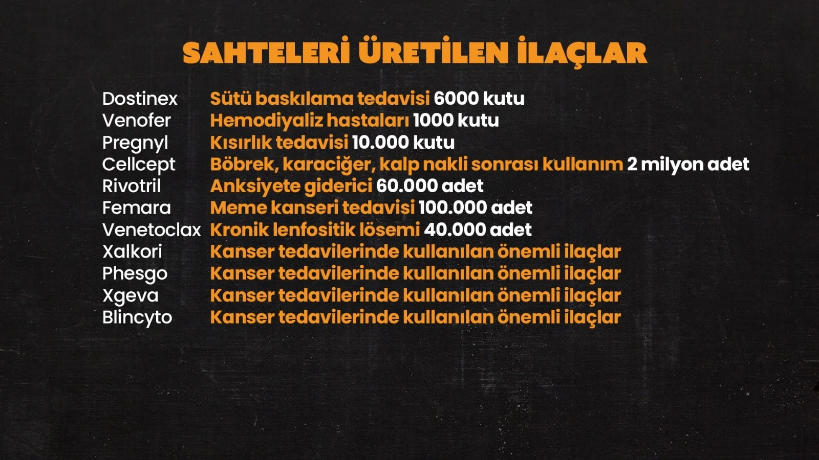 Ilaç Isimleri