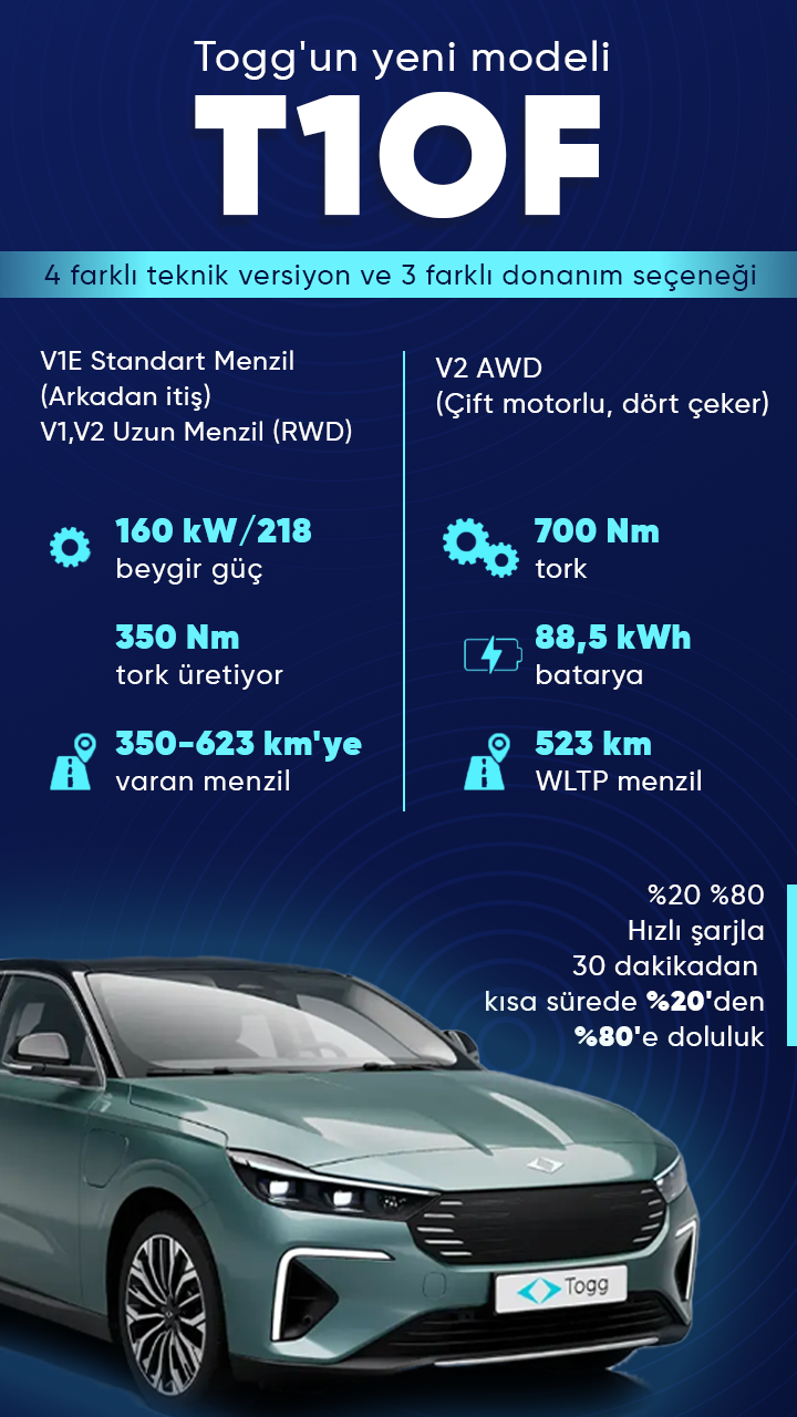Infografik Yeni