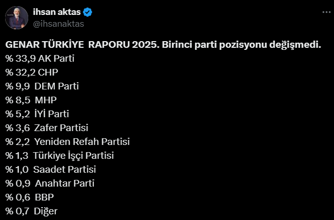 Şaşırtıcı Tablo! Son Anket Sonuçları Belli Oldu Hangi Parti Öne Geçti