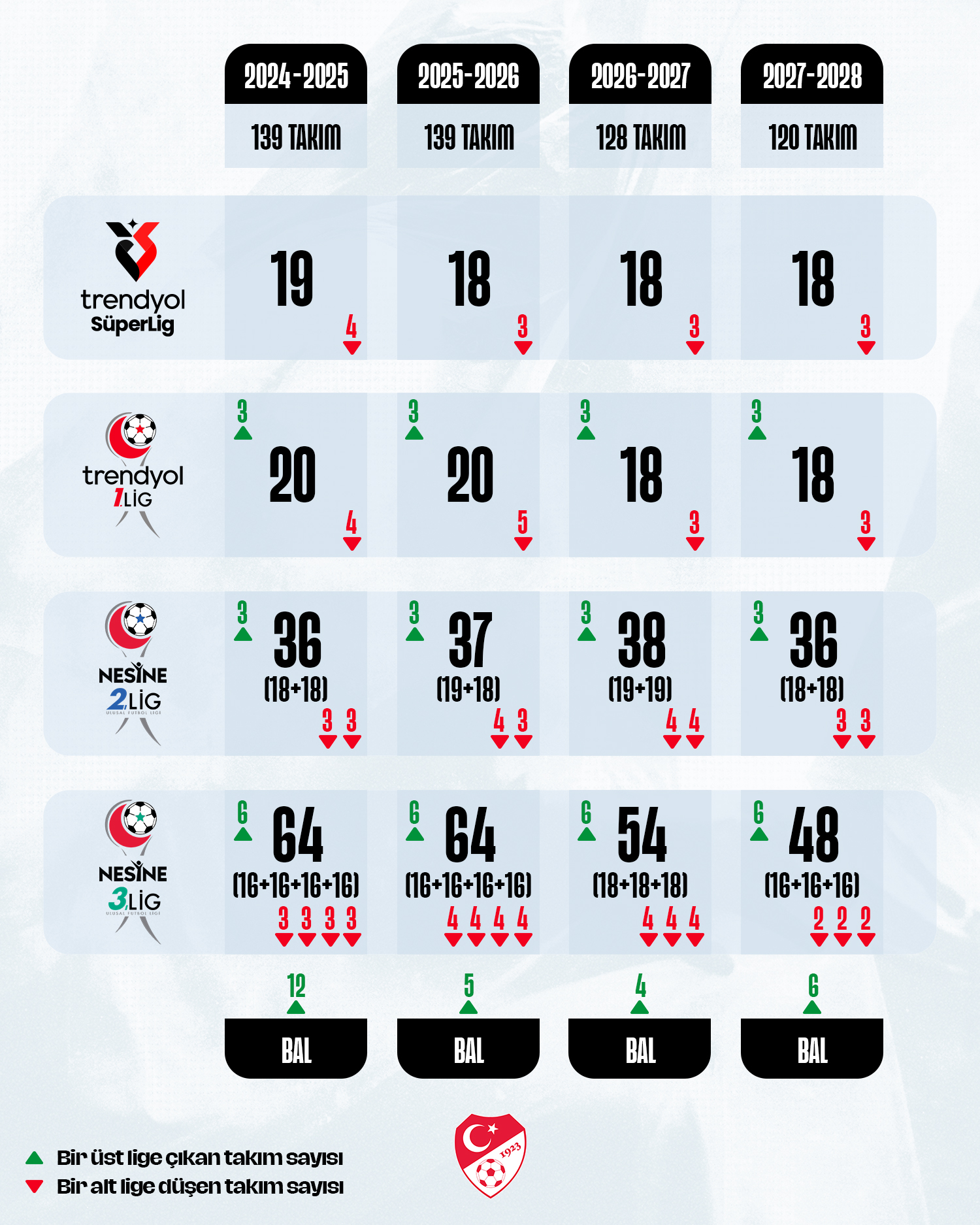 Tff Profesyonel Takım Sayısı Planı