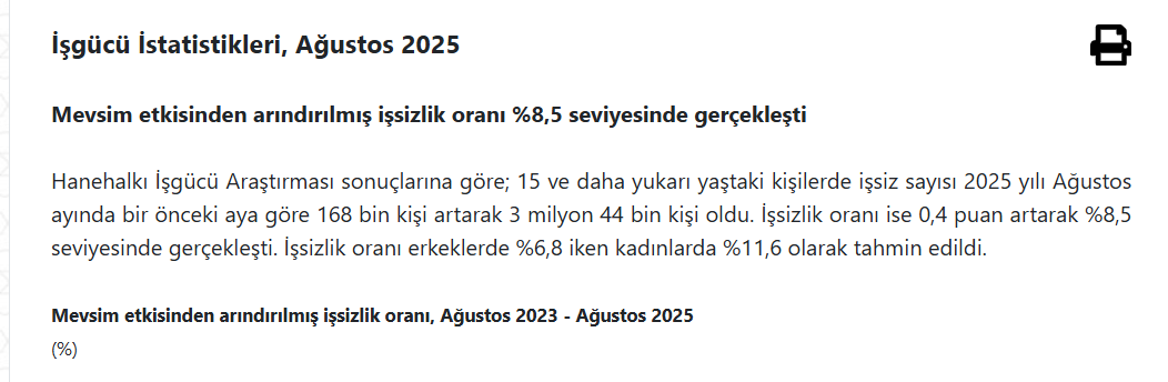 Tüik Işsizlik