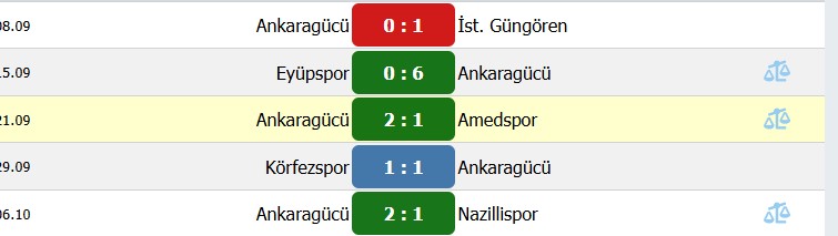 2. Lig 2013 2014