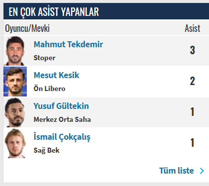 Ankaragücü Asi̇st