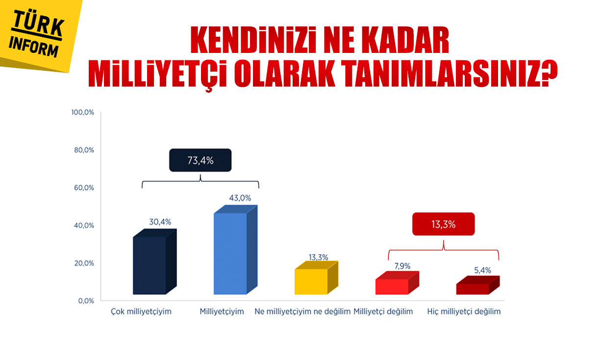 Anket Infografik-1