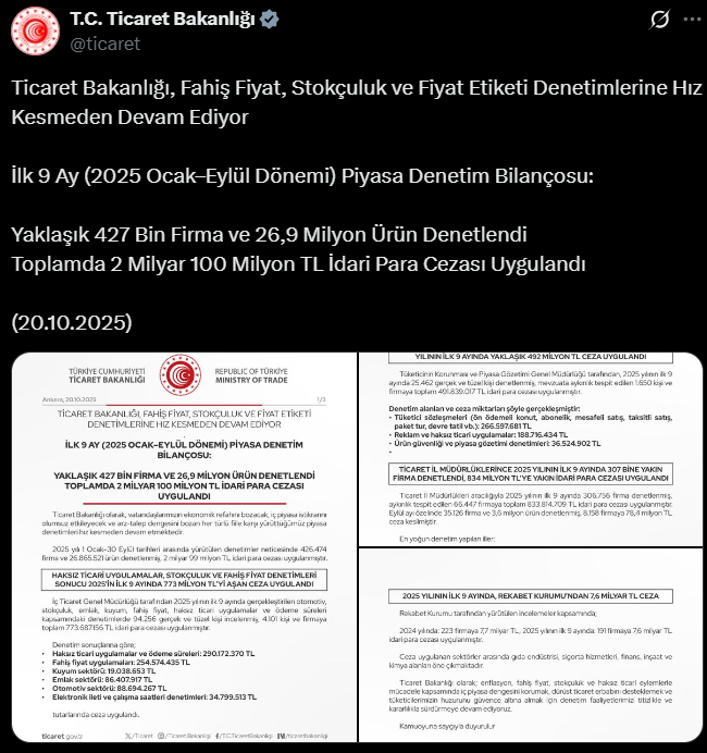 Bakanlık Fırsatçılara Göz Açtırmıyor 2,1 Milyar Tl’lik Ceza