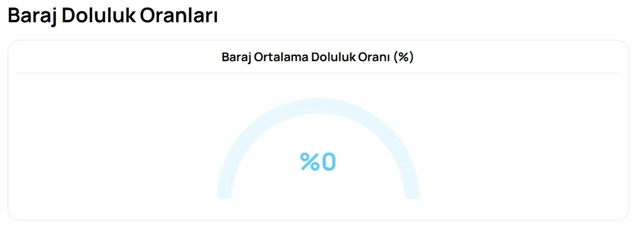 Bursa’da Felaket Senaryosu Gerçek Oldu Barajlarda Su Kalmadı 2