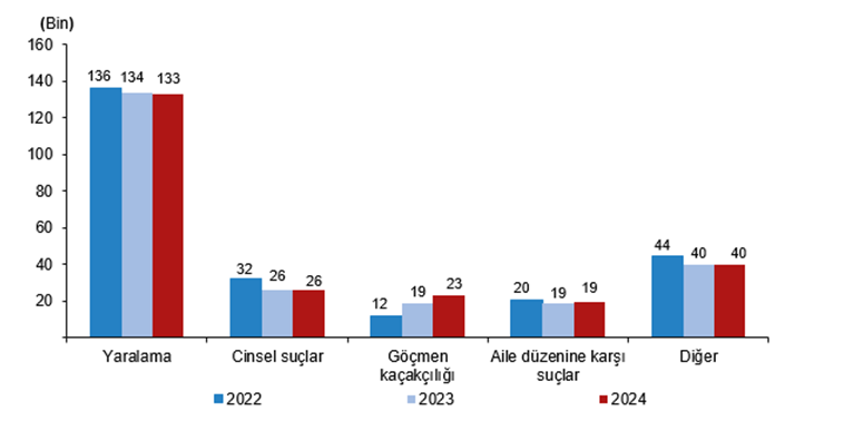 Çocuk Suçlarına Dair Verileri Derledik Her 10 Çocuktan 4’Ü Suç Işlemiş2