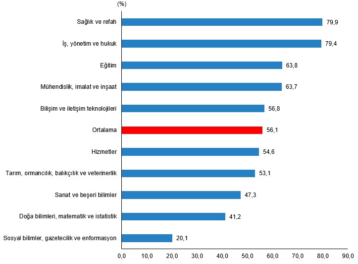 En Hızlı Iş Bulan Ve En Çok Kazanan Bölümleri Derledik