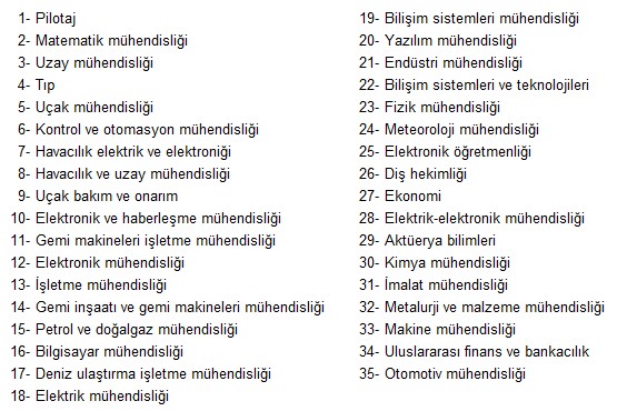 En Hızlı Iş Bulan Ve En Çok Kazanan Bölümleri Derledik1
