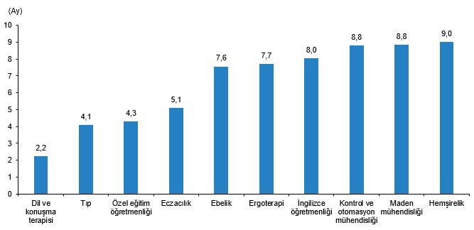 En Hızlı Iş Bulan Ve En Çok Kazanan Bölümleri Derledik2