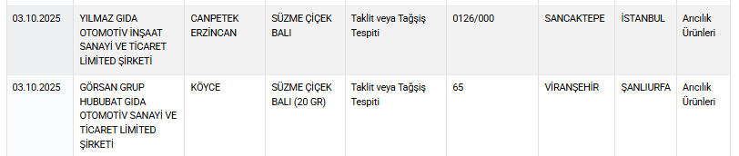 Ette Tavuk, Zeytinyağında Tohum Yağı! Bakanlık Hileli Gıdaları Ifşaladı2