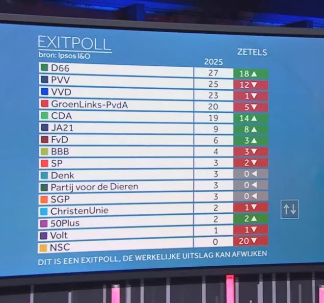 Hollanda Secim Son Dakika